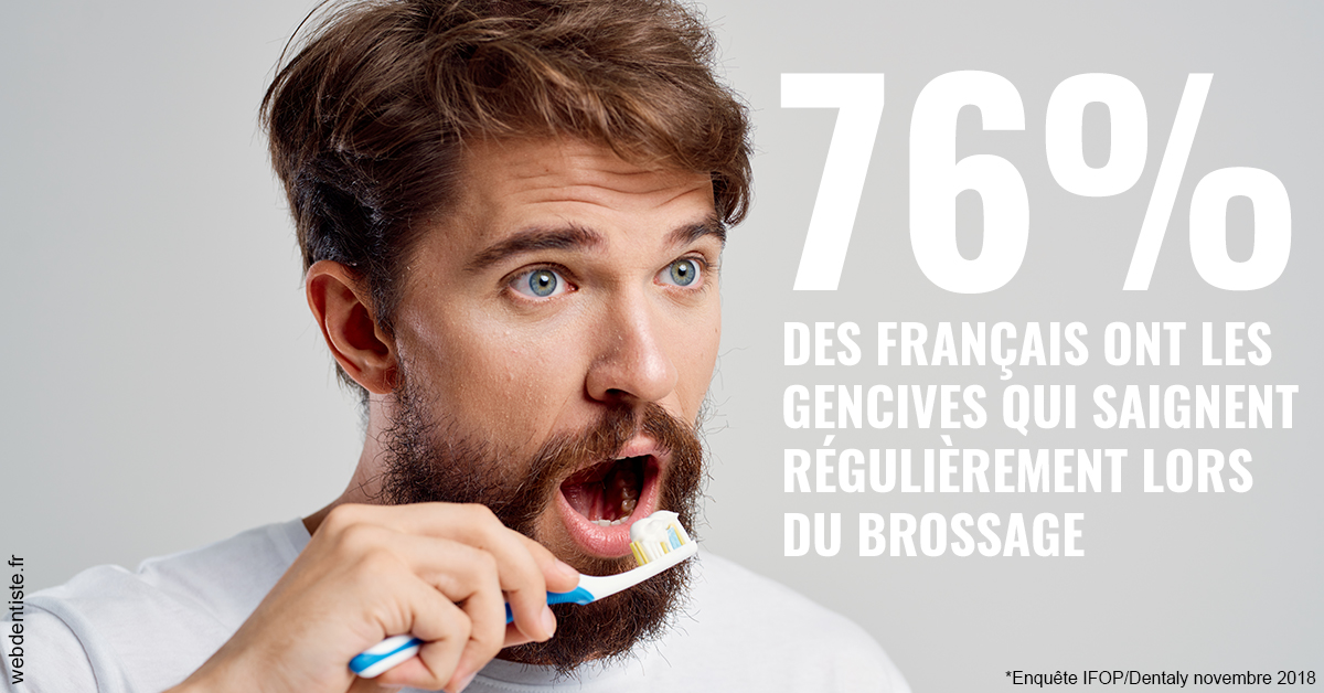 https://scp-chirurgien-dentiste-anais-freckhaus.chirurgiens-dentistes.fr/76% des Français 2